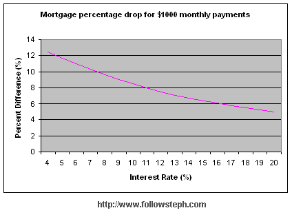 account now cash advance - how does percentage points work in loan