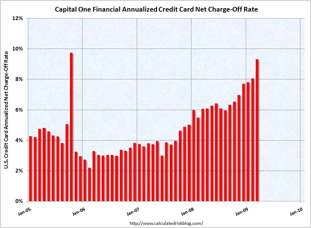 account now cash advance - what kind of car will chapter 13 allow you to purchase