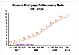 account now cash advance - fixed rate option line of credit calcuator