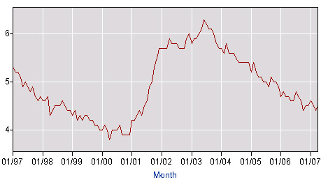 account now cash advance - typical traditional modification mortgage rates being offered