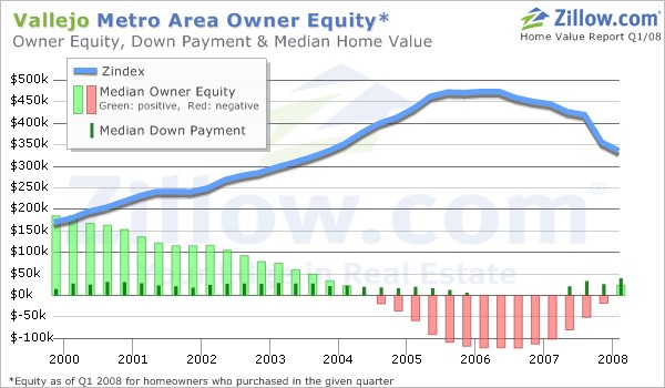 account now cash advance - auto actual cash value calculator