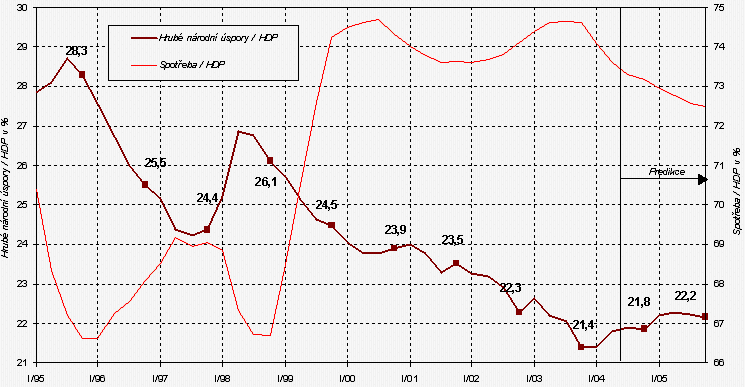 account now cash advance - the impacts of bank consolidation and recapitalization in the economy