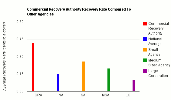 account now cash advance - should i buy new car before filing brankrupcy