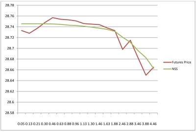 account now cash advance - impact of credit lunch and subprime loan