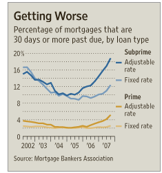 account now cash advance - loan interest tables