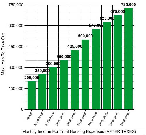 account now cash advance - suntrust mortgage modification