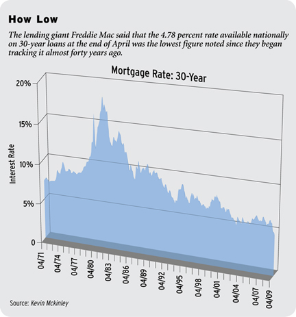 account now cash advance - nys commercial real estate interest rates