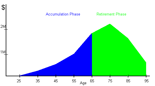 account now cash advance - interest rate calculator formula