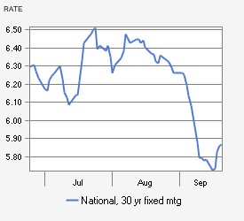 account now cash advance - historical bank of canada prime lending rate