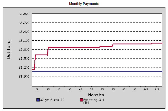 account now cash advance - calculating debt to income ratio for loan modification