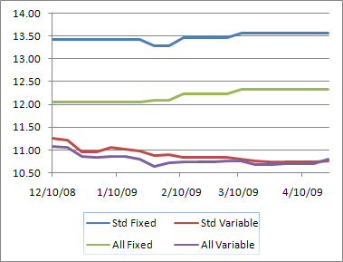 account now cash advance - when does it make sense to consolidating debt through refinance