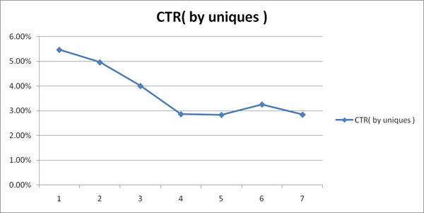 account now cash advance - mortgage rate factors multipliers