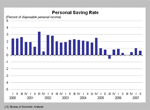 account now cash advance - will the home interest rates go down to 4 5