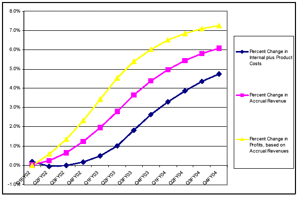 account now cash advance - converitble debt share count