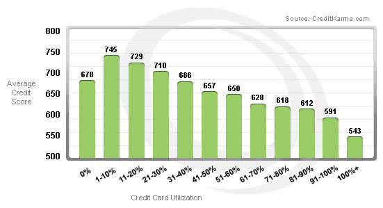 account now cash advance - current cash debt coverage ratio is computed by dividing