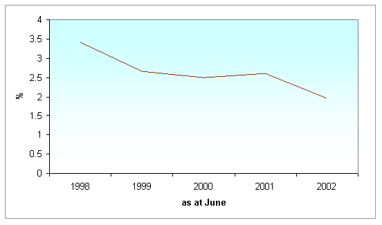 account now cash advance - 30 year fha loan rates